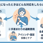 手の腱鞘炎になったときはどんな対応をしたらいいですか？